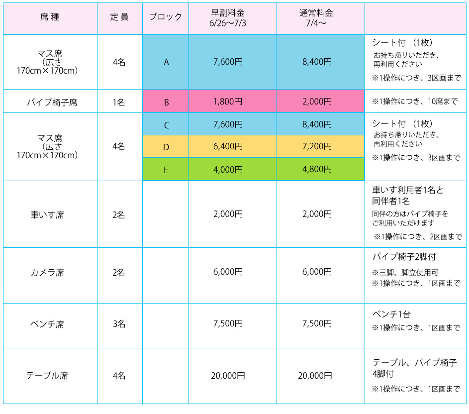 第75回 高知市納涼花火大会の有料席情報